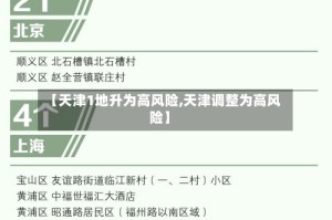 【天津1地升为高风险,天津调整为高风险】