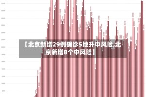 【北京新增29例确诊5地升中风险,北京新增8个中风险】
