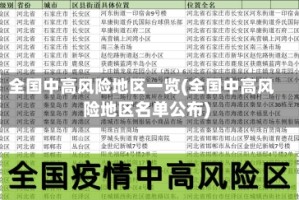 全国中高风险地区一览(全国中高风险地区名单公布)