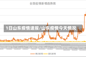 1日山东疫情速报/山东疫情今天情况
