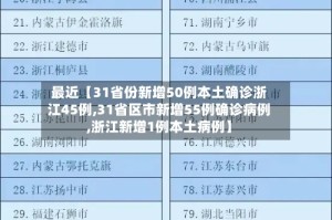 最近【31省份新增50例本土确诊浙江45例,31省区市新增55例确诊病例,浙江新增1例本土病例】