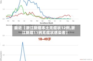 最近【浙江新增本土无症状12例,浙江新增11例无症状感染者】