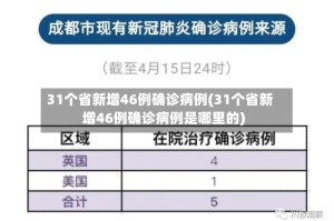 31个省新增46例确诊病例(31个省新增46例确诊病例是哪里的)