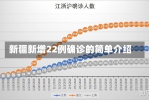新疆新增22例确诊的简单介绍