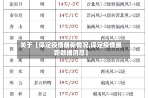 关于【保定疫情最新情况,保定疫情最新数据消息】