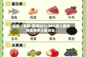 近来【专家:最终80%-90%的人都会感染很多人被感染】