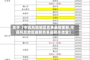 关于【中高风险地区名单最新更新,中高风险地区最新名单最新本地宝】