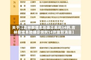 关于【吉林新增本地确诊病例54例,吉林新增本地确诊病例54例最新消息】