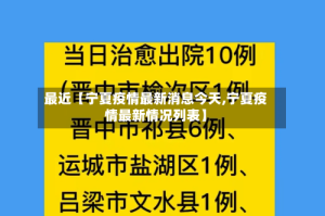 最近【宁夏疫情最新消息今天,宁夏疫情最新情况列表】