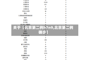 关于【北京第二例h7n9,北京第二例确诊】