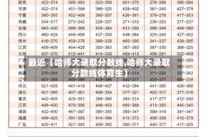 最近【哈师大录取分数线,哈师大录取分数线体育生】