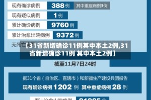 【31省新增确诊11例其中本土2例,31省新增确诊11例 其中本土2例】