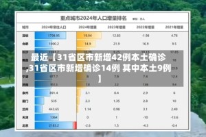 最近【31省区市新增42例本土确诊,31省区市新增确诊14例 其中本土9例】