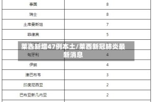 莱西新增47例本土/莱西新冠肺炎最新消息
