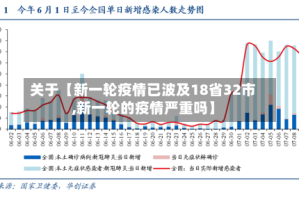 关于【新一轮疫情已波及18省32市,新一轮的疫情严重吗】