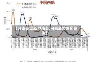 【河南新增新型肺炎,河南新增新冠病例】