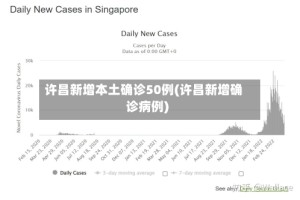 许昌新增本土确诊50例(许昌新增确诊病例)