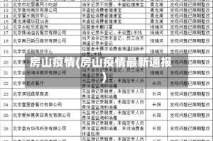 房山疫情(房山疫情最新通报)