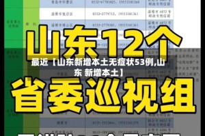 最近【山东新增本土无症状53例,山东 新增本土】