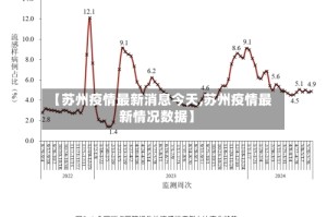 【苏州疫情最新消息今天,苏州疫情最新情况数据】