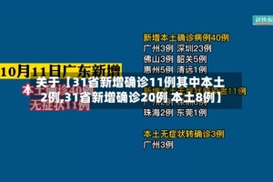 关于【31省新增确诊11例其中本土2例,31省新增确诊20例 本土8例】
