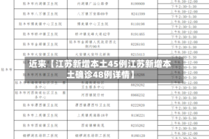近来【江苏新增本土45例江苏新增本土确诊48例详情】