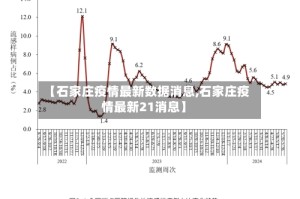 【石家庄疫情最新数据消息,石家庄疫情最新21消息】