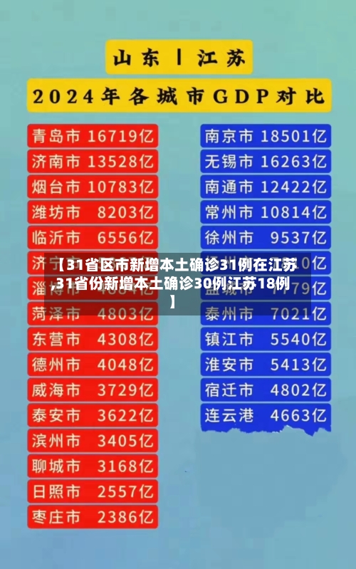 【31省区市新增本土确诊31例在江苏,31省份新增本土确诊30例江苏18例】-第1张图片
