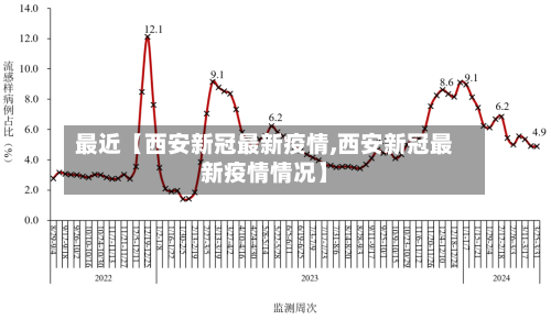 最近【西安新冠最新疫情,西安新冠最新疫情情况】-第1张图片