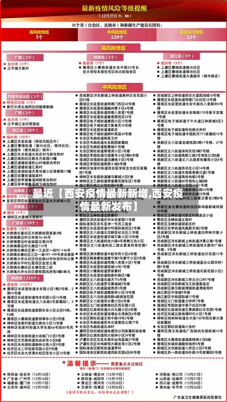 最近【西安疫情最新新增,西安疫情最新发布】-第1张图片