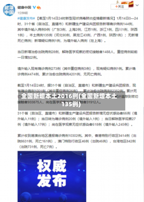 全国新增本土2016例(全国新增本土135例)-第1张图片