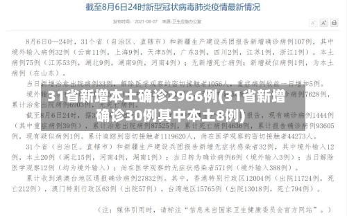 31省新增本土确诊2966例(31省新增确诊30例其中本土8例)-第1张图片