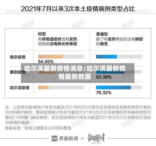 哈尔滨最新疫情消息/哈尔滨最新疫情最新数据-第3张图片