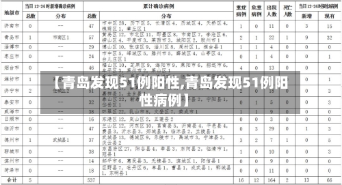 【青岛发现51例阳性,青岛发现51例阳性病例】-第1张图片