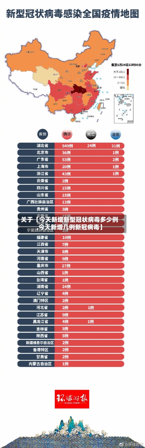 关于【今天新增新型冠状病毒多少例,今天新增几例新冠病毒】-第1张图片
