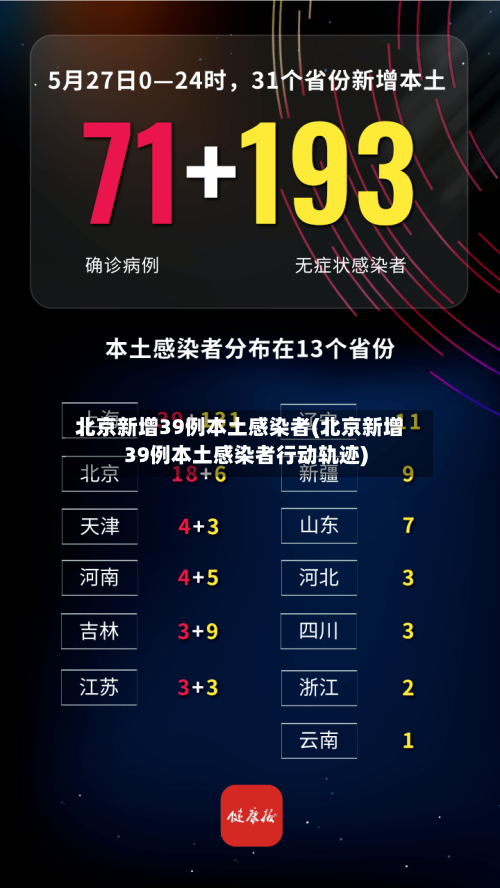 北京新增39例本土感染者(北京新增39例本土感染者行动轨迹)-第1张图片