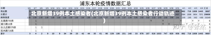 北京新增39例本土感染者(北京新增39例本土感染者行动轨迹)-第3张图片