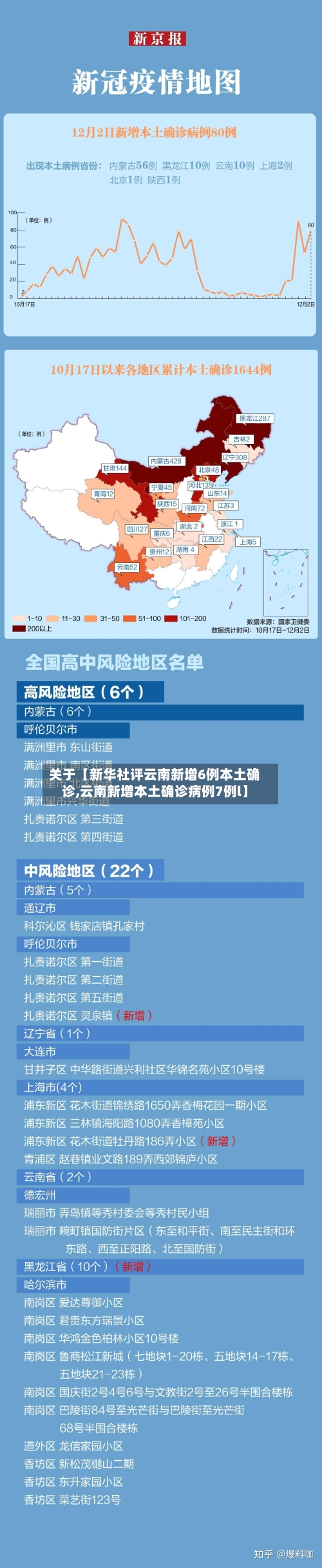 关于【新华社评云南新增6例本土确诊,云南新增本土确诊病例7例l】-第1张图片