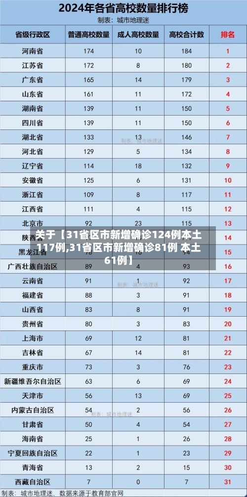 关于【31省区市新增确诊124例本土117例,31省区市新增确诊81例 本土61例】-第3张图片