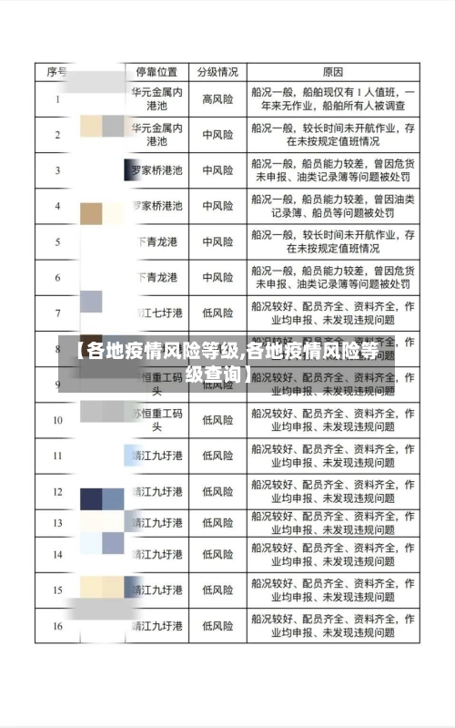 【各地疫情风险等级,各地疫情风险等级查询】-第1张图片