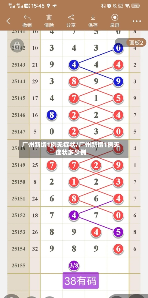 广州新增1例无症状/广州新增1例无症状多少例-第1张图片