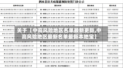 关于【中高风险地区名单最新更新,中高风险地区最新名单最新本地宝】-第2张图片