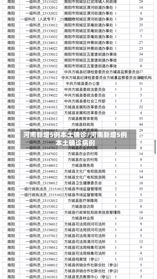 河南新增5例本土确诊/河南新增5例本土确诊病例-第2张图片