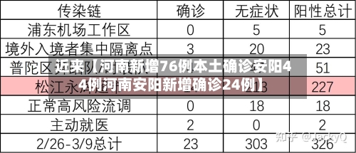 近来【河南新增76例本土确诊安阳44例河南安阳新增确诊24例】-第2张图片