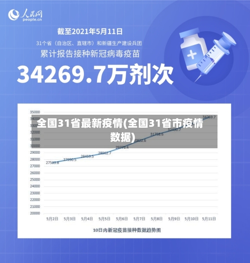 全国31省最新疫情(全国31省市疫情数据)-第1张图片