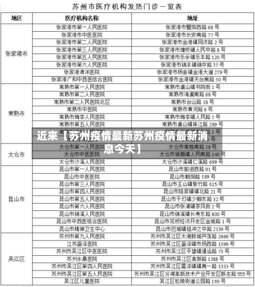 近来【苏州疫情最新苏州疫情最新消息今天】-第1张图片