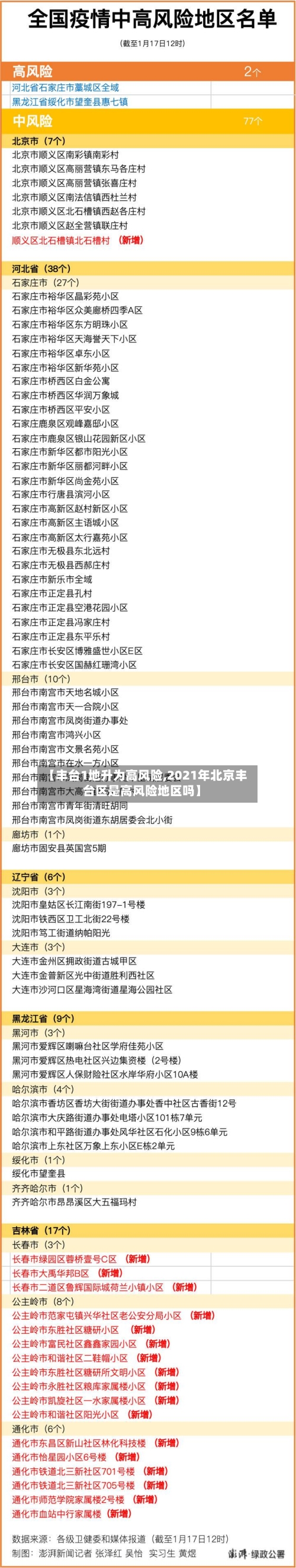 【丰台1地升为高风险,2021年北京丰台区是高风险地区吗】-第2张图片