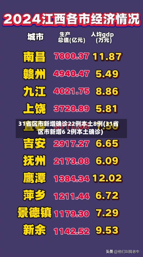 31省区市新增确诊22例本土8例(31省区市新增6 2例本土确诊)-第1张图片