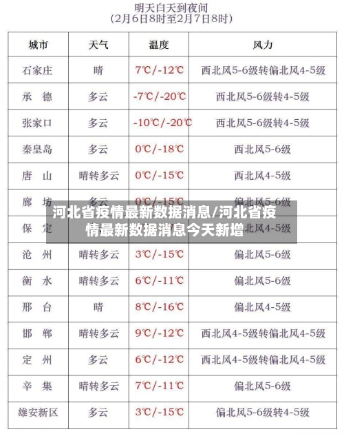 河北省疫情最新数据消息/河北省疫情最新数据消息今天新增-第1张图片