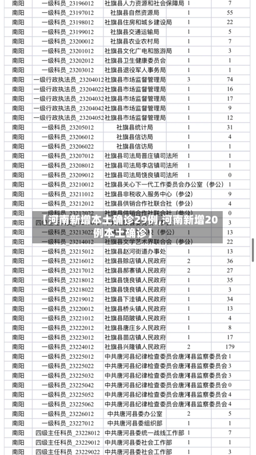 【河南新增本土确诊29例,河南新增20例本土确诊】-第1张图片